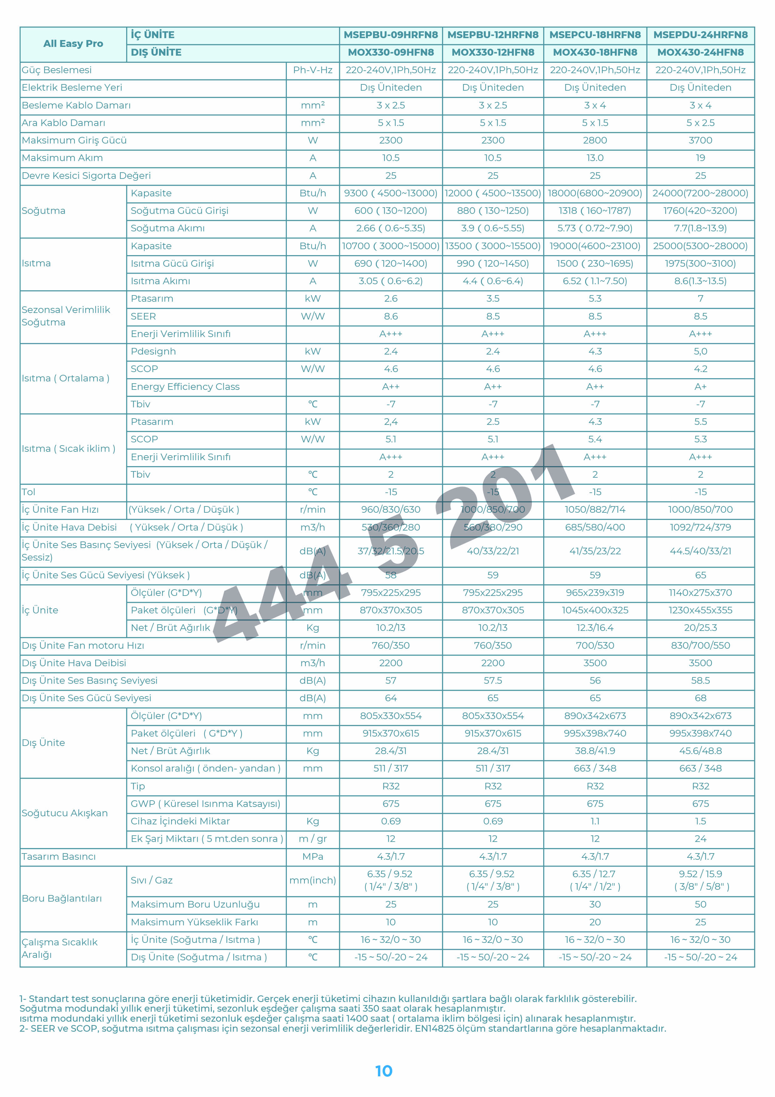 Midea All Easy Pro 12000 Btu Klima Özellikleri