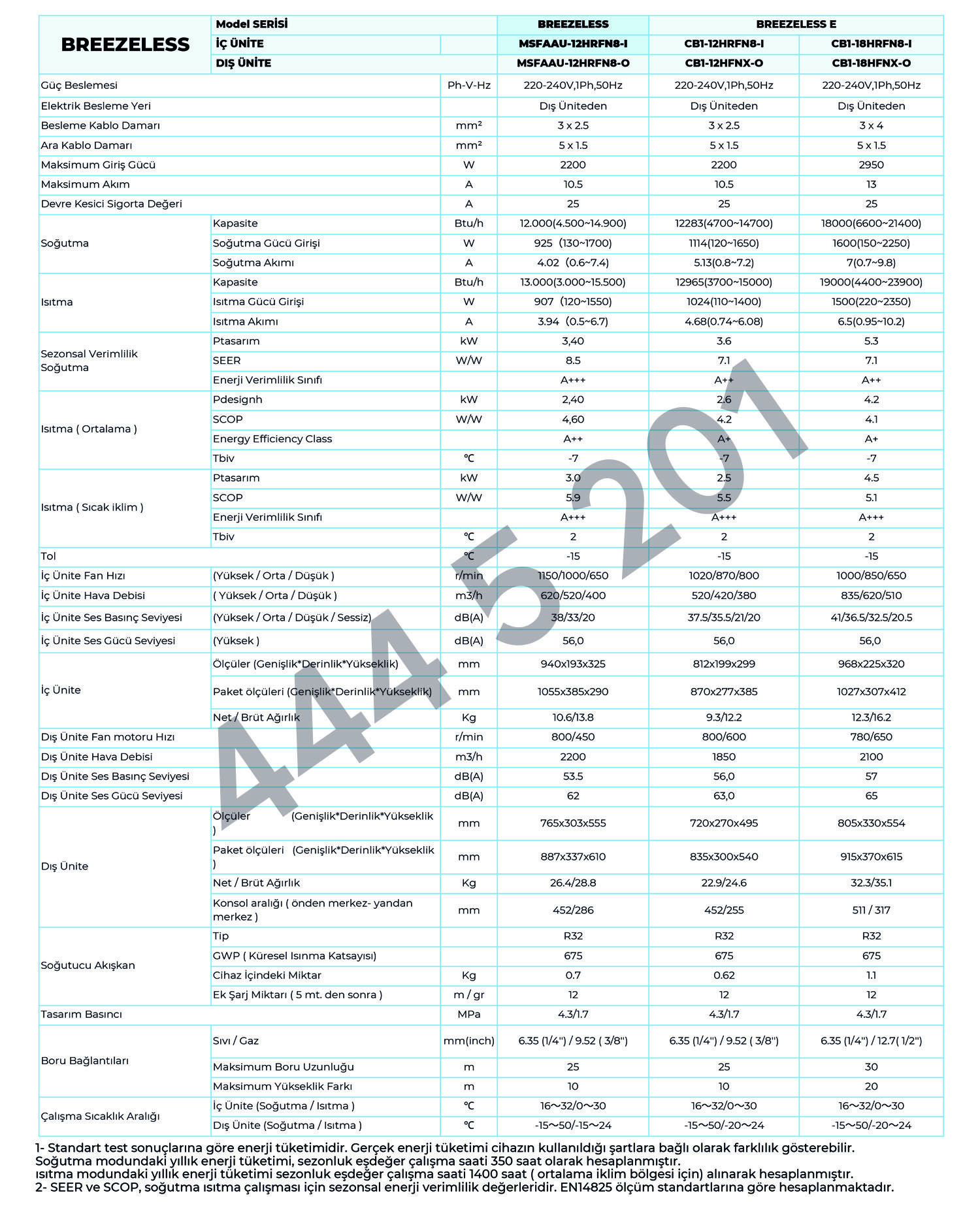 Midea Breezeless Klima Özellikleri