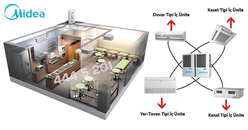 Midea VRF Projesi